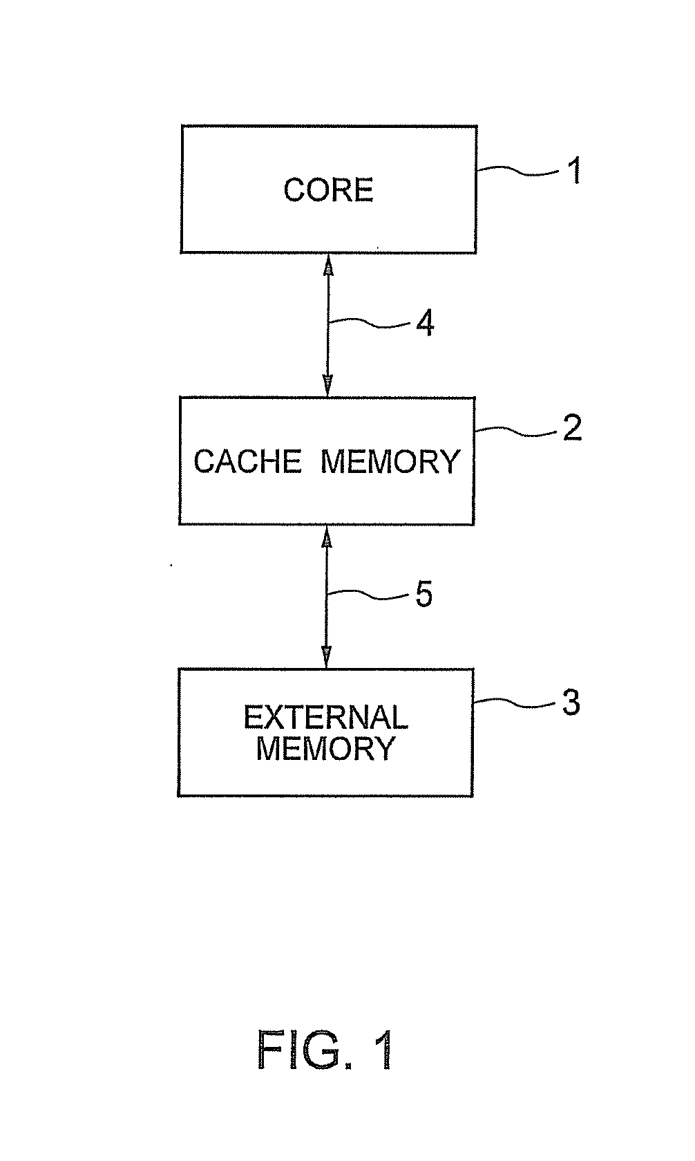 Cache memory and cache system