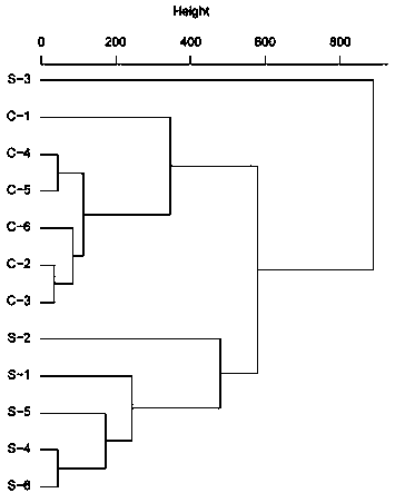 Trace element spectrum method for tracing phoenix-tailed chicken