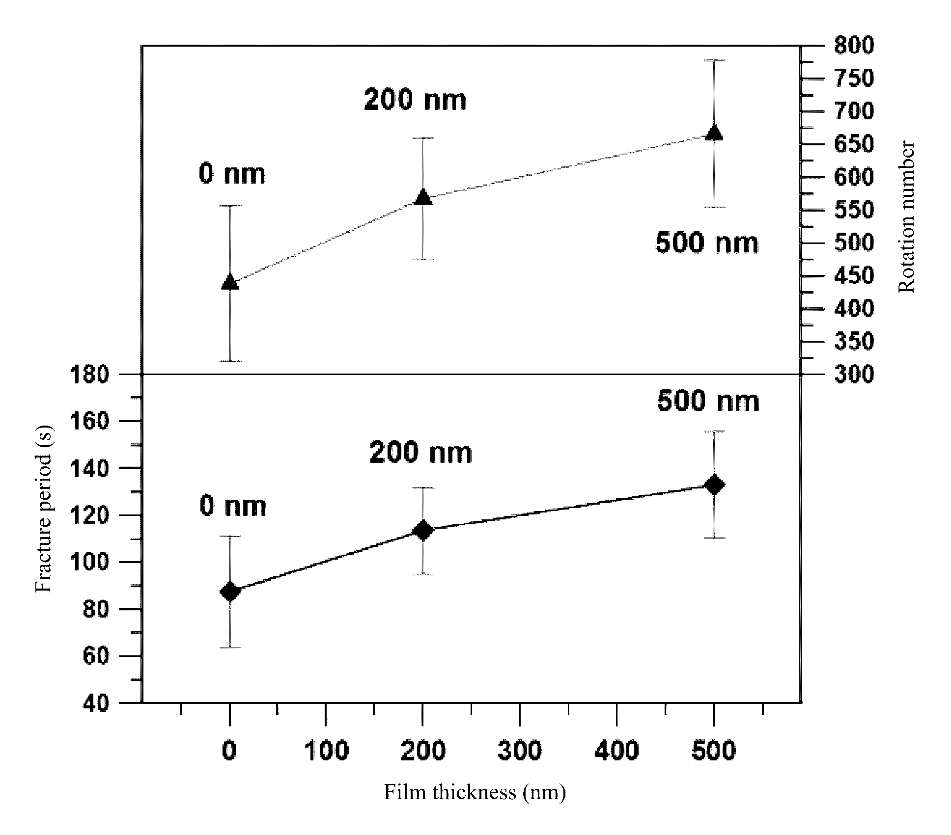 Endodontic file with high fatigue resistance