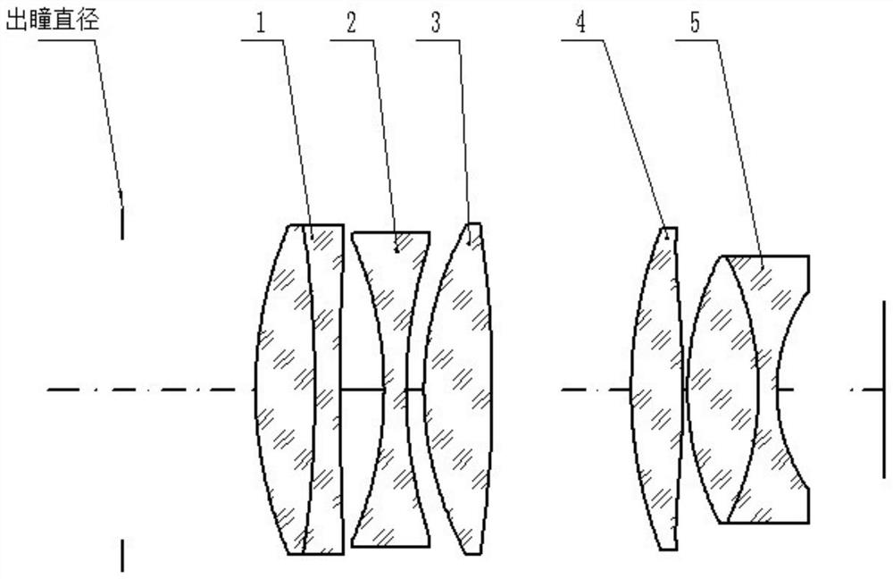 Large-exit-pupil-diameter eyepiece system adaptive to large target surface