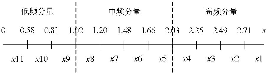 Method for predicting short-term wind power probability density based on EWT quantile regression forest