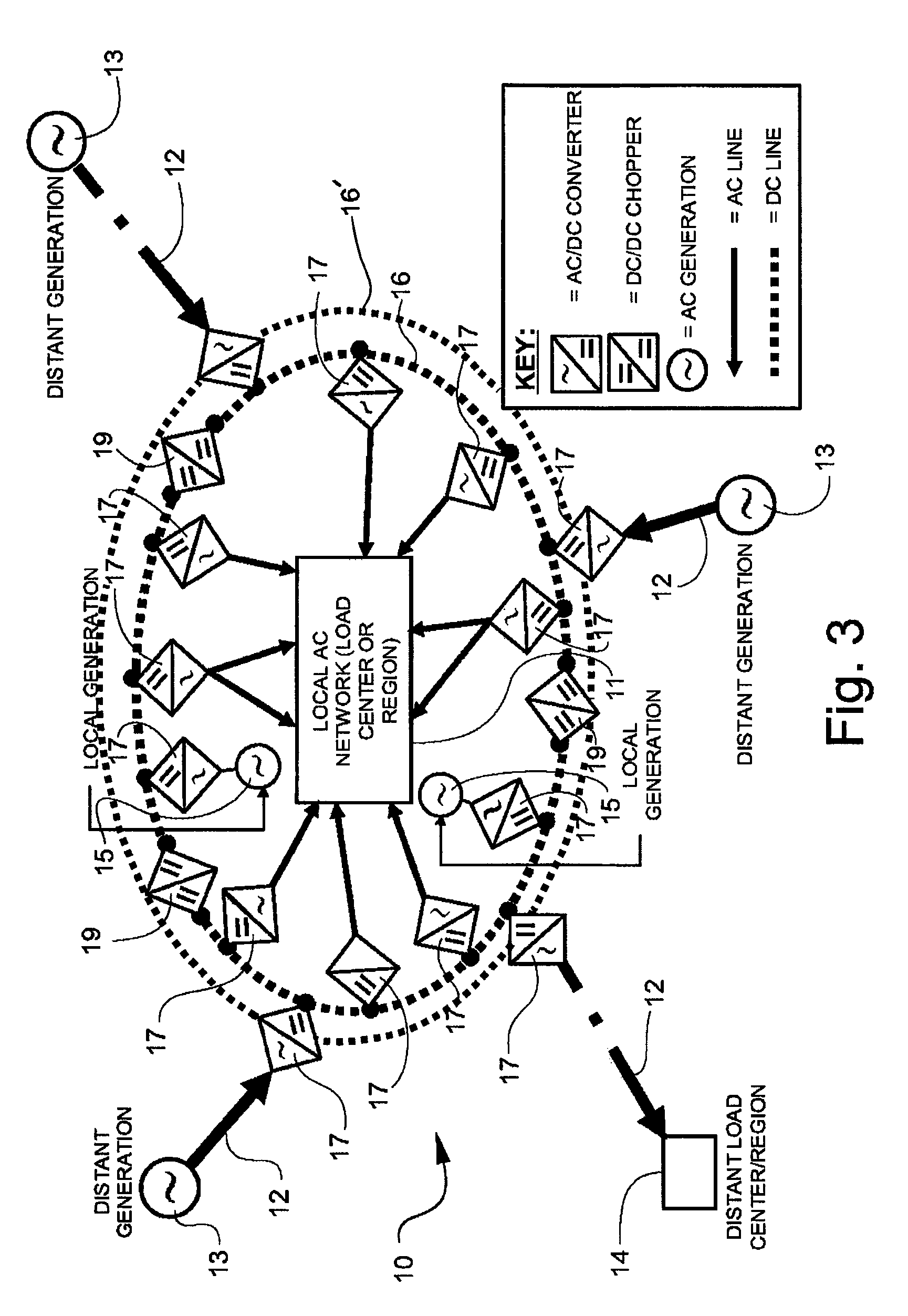 Method and apparatus for improving AC transmission system dispatchability, system stability, and power flow controllability using DC transmission systems