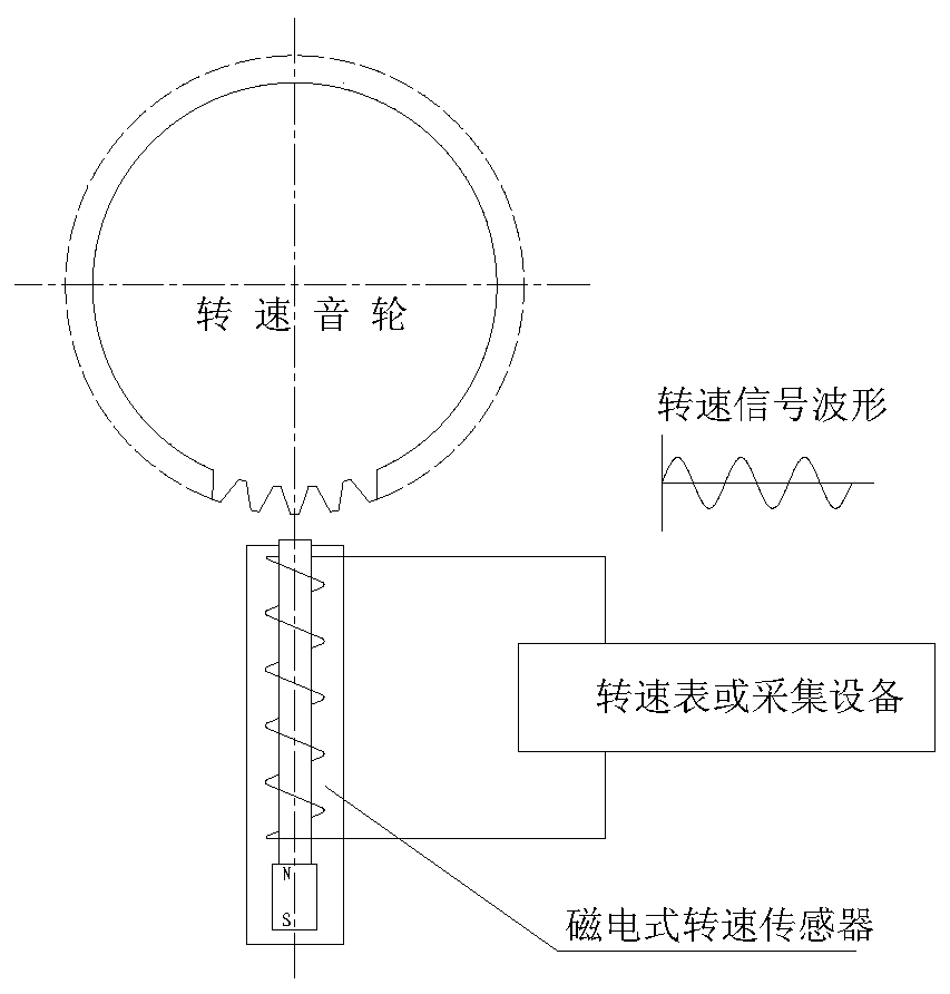 A processing method for signal distortion of magnetoelectric speed sensor