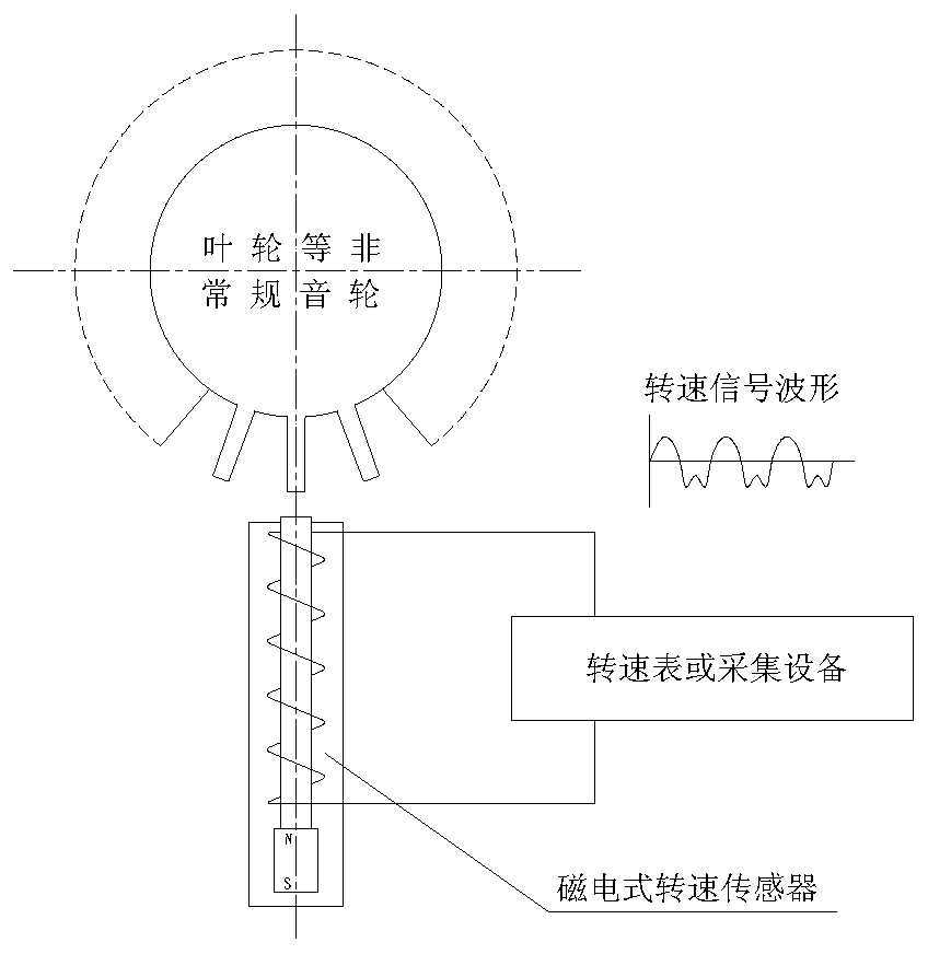 A processing method for signal distortion of magnetoelectric speed sensor