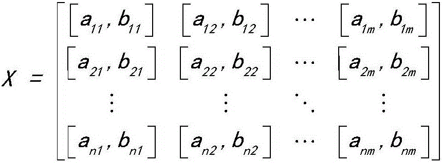 Method for evaluating information safety risk based on interval number and ideal solution