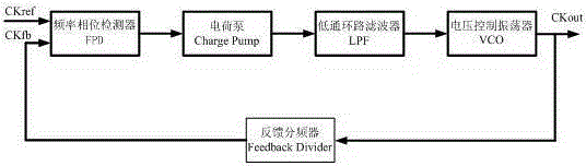 Voltage Controlled Oscillator for Rail-to-Rail Input Voltage Range