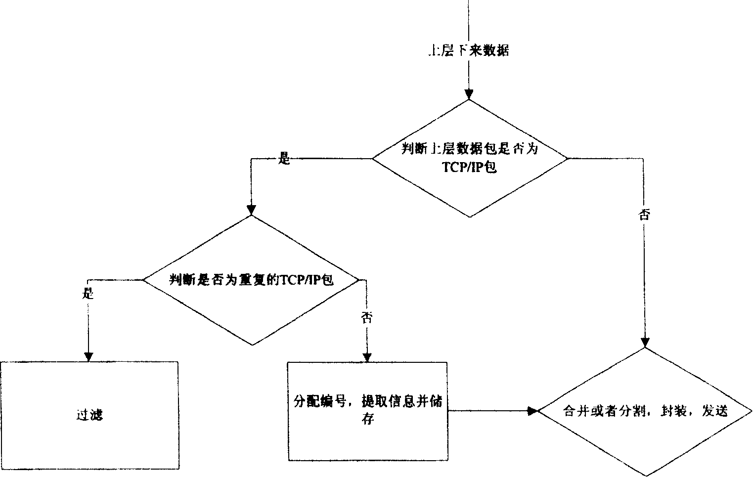 Base station TCP agency confirmation method based on ARQ information and its system