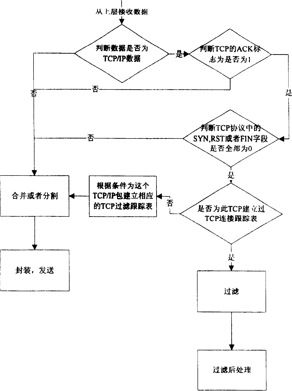 Base station TCP agency confirmation method based on ARQ information and its system