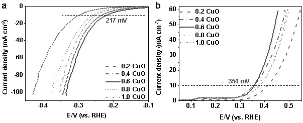 Preparation method of Co2P/CuP2/NF hydrogen and oxygen evolution electrocatalyst