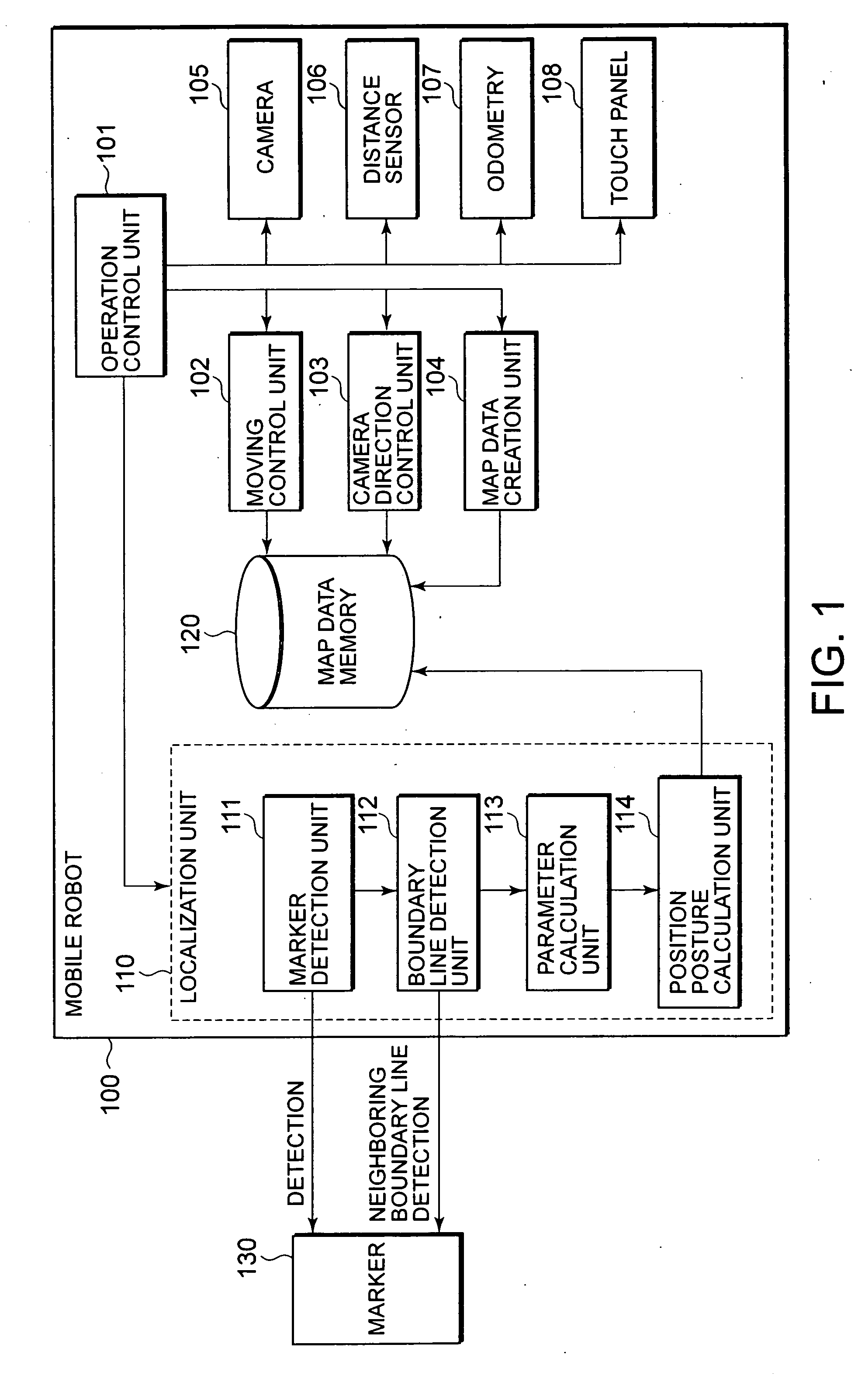 Mobile robot and a method for calculating position and posture thereof