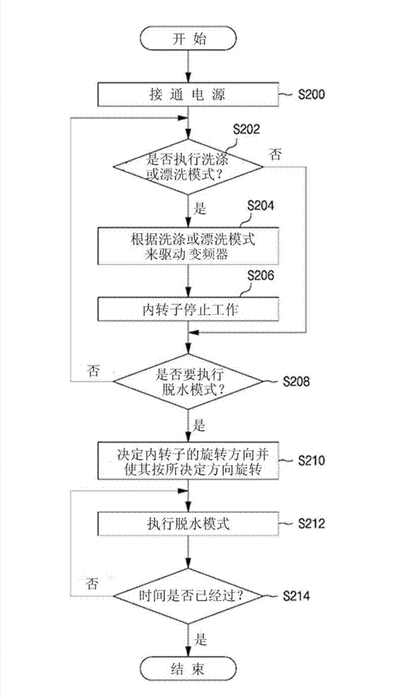 Motor driving device and driving method for washing machine