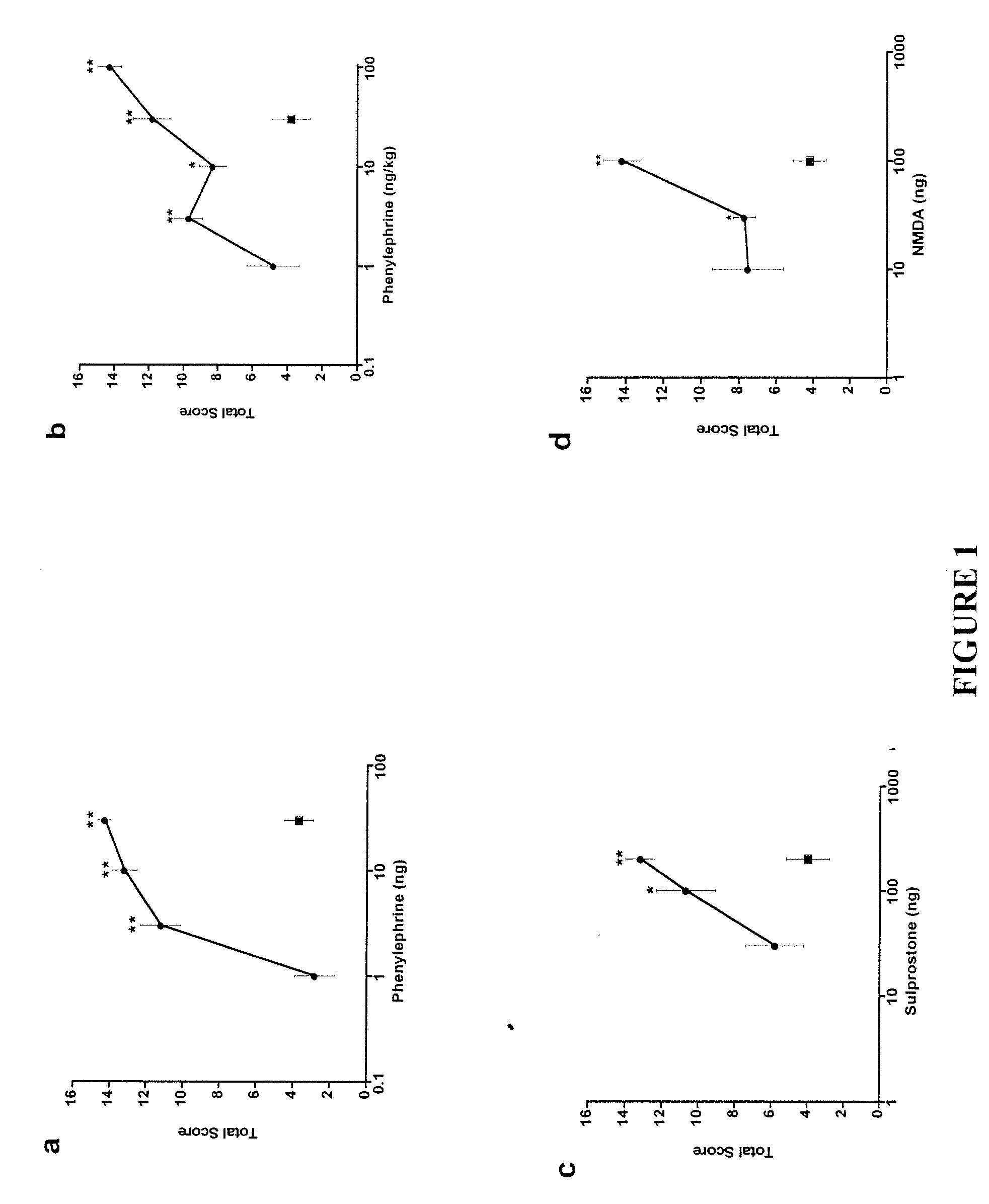 Methods of preventing and reducing the severity of stress-associated conditions