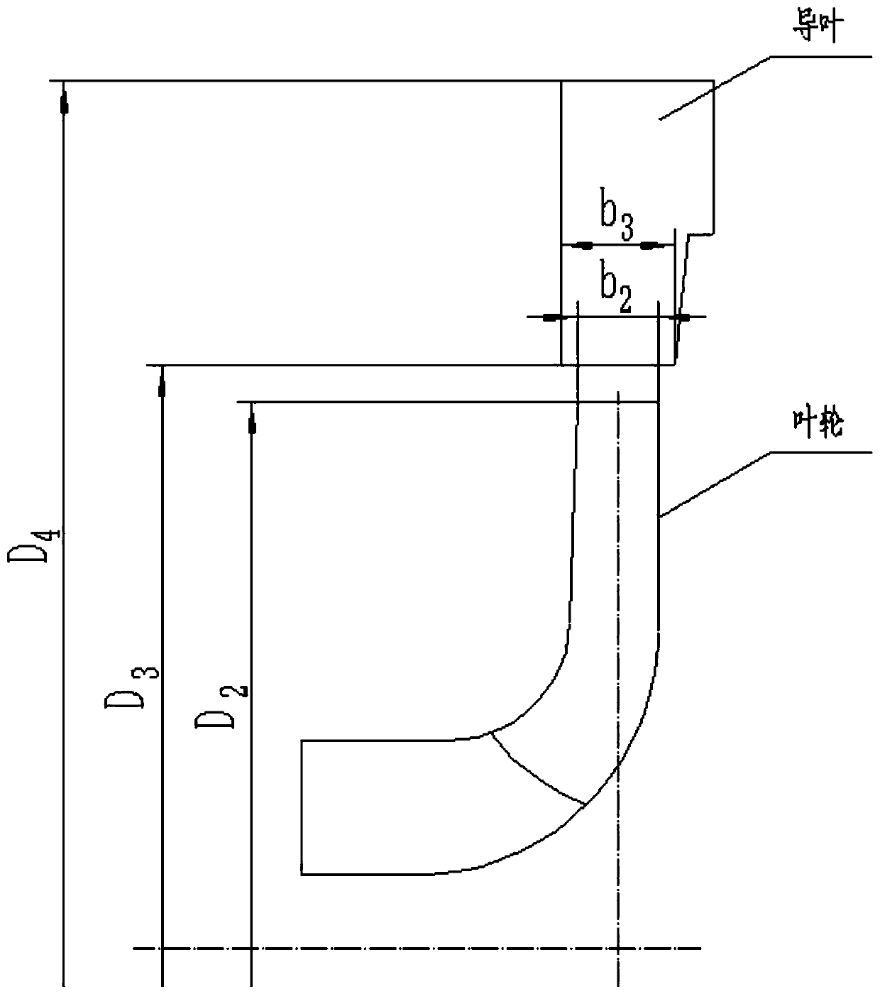 A hydraulic design method for reducing a multi-stage pump lift curve hump