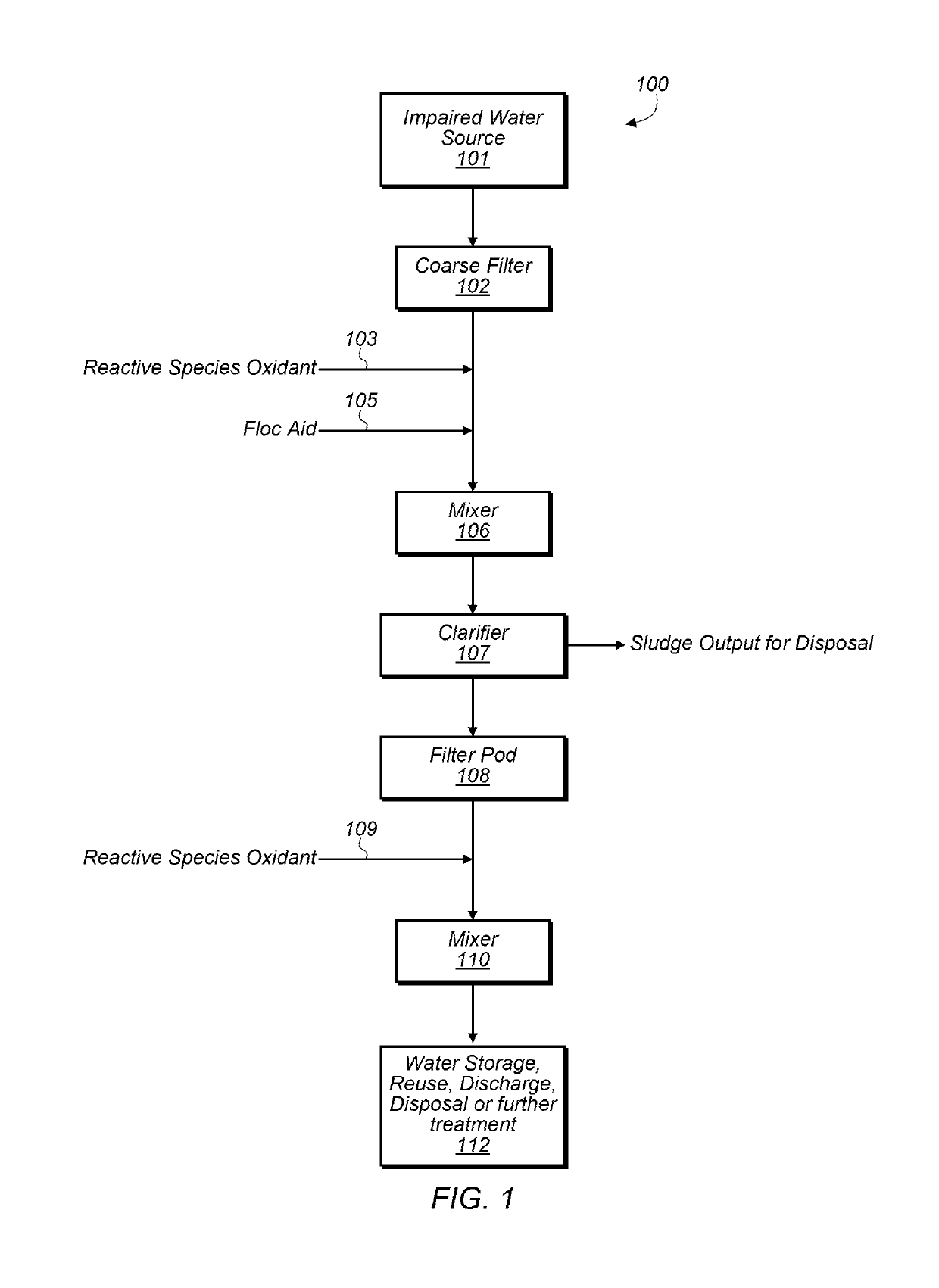 Systems and method of water treatment utilizing reactive oxygen species and applications thereof