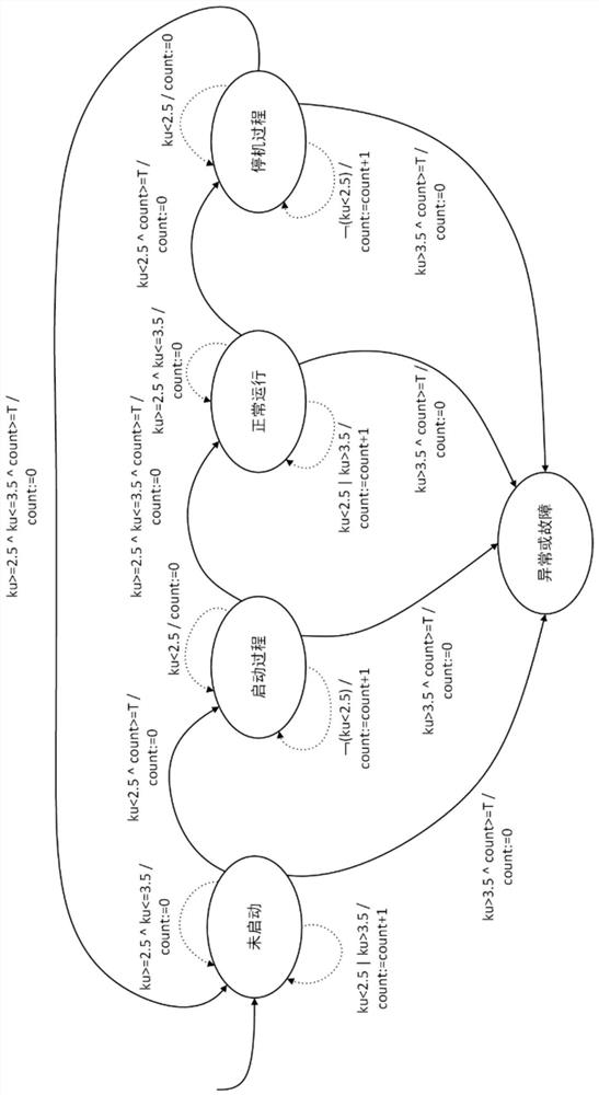 Process trend analysis and prediction method based on intelligent instrument