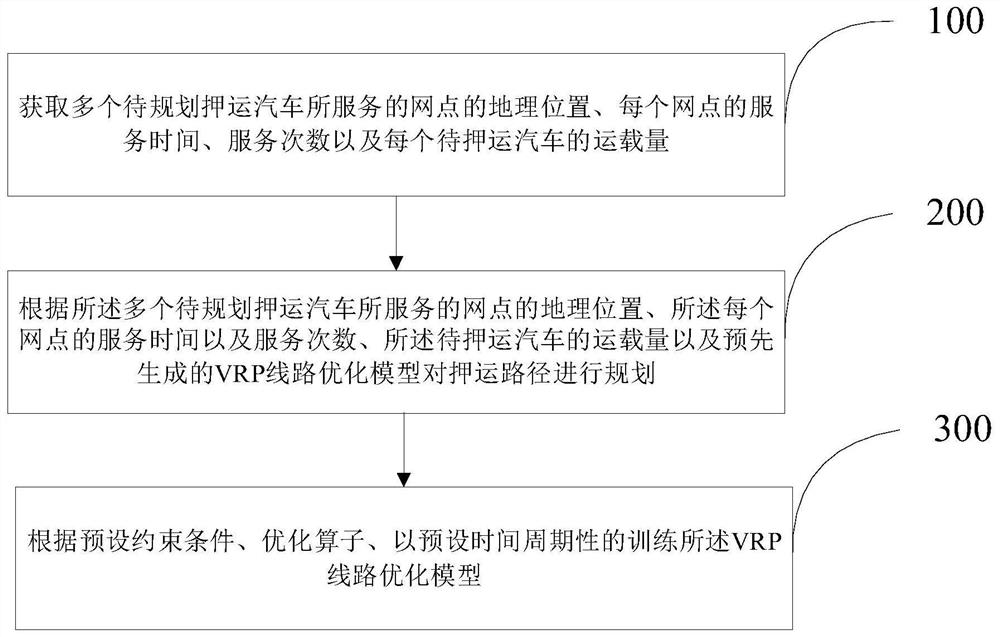 Method and device for planning escorting path