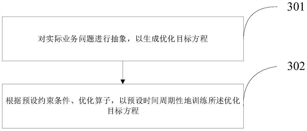 Method and device for planning escorting path