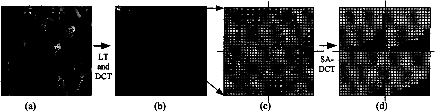 Adaptive down-sampling and lapped transform-based image compression method