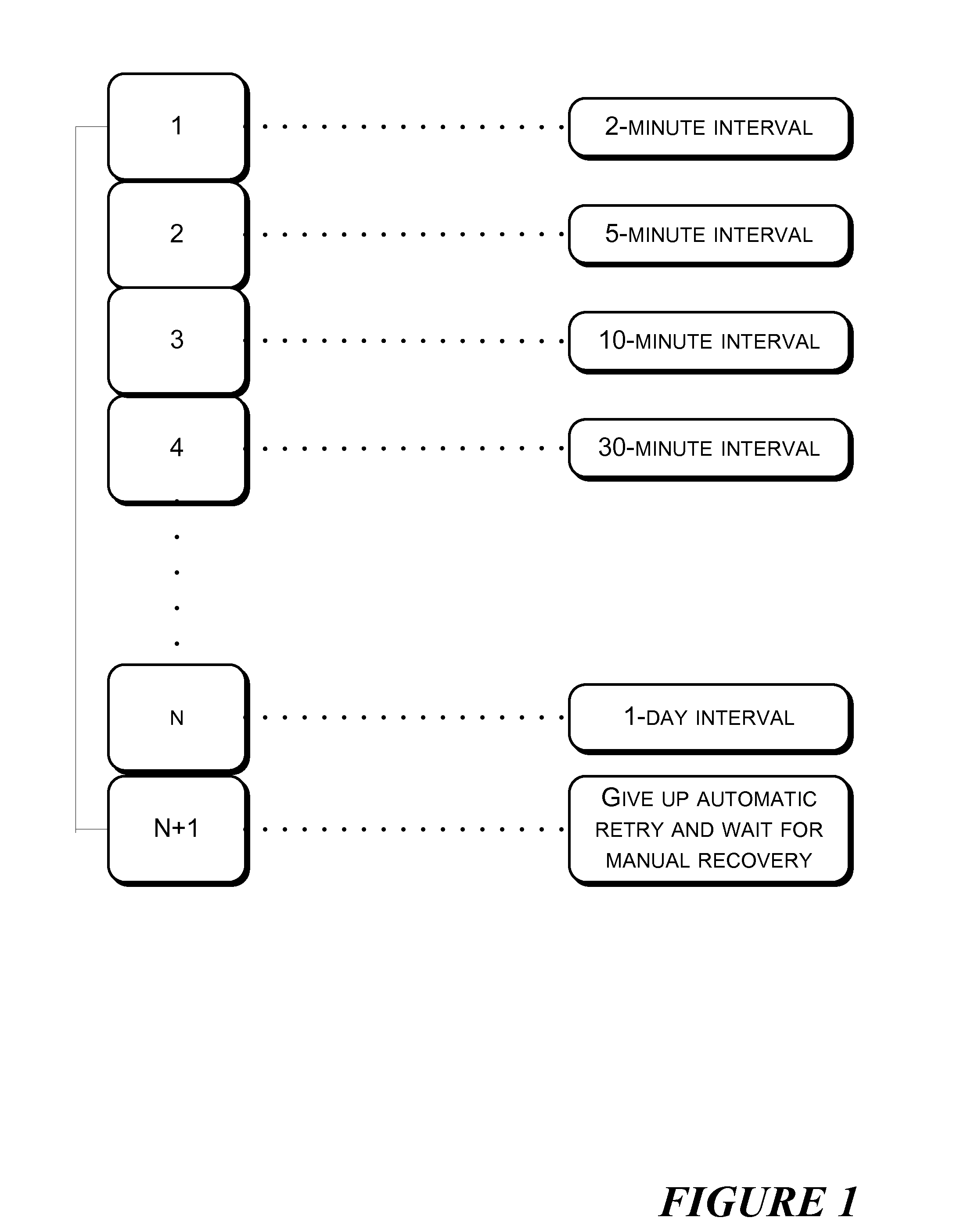 Method and System for Message Retransmission and Intersystem Message Delivery