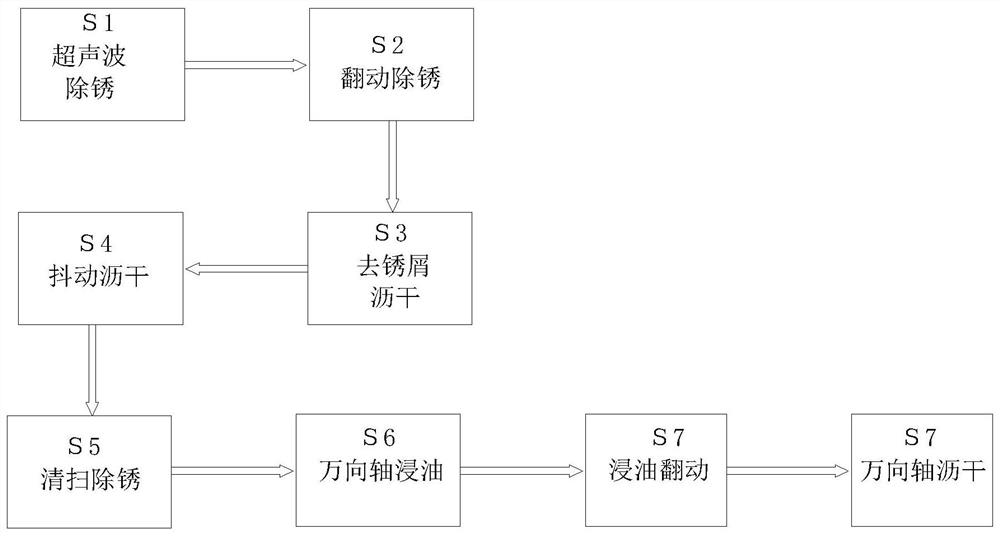 New energy automobile universal shaft recycling and remanufacturing repair process