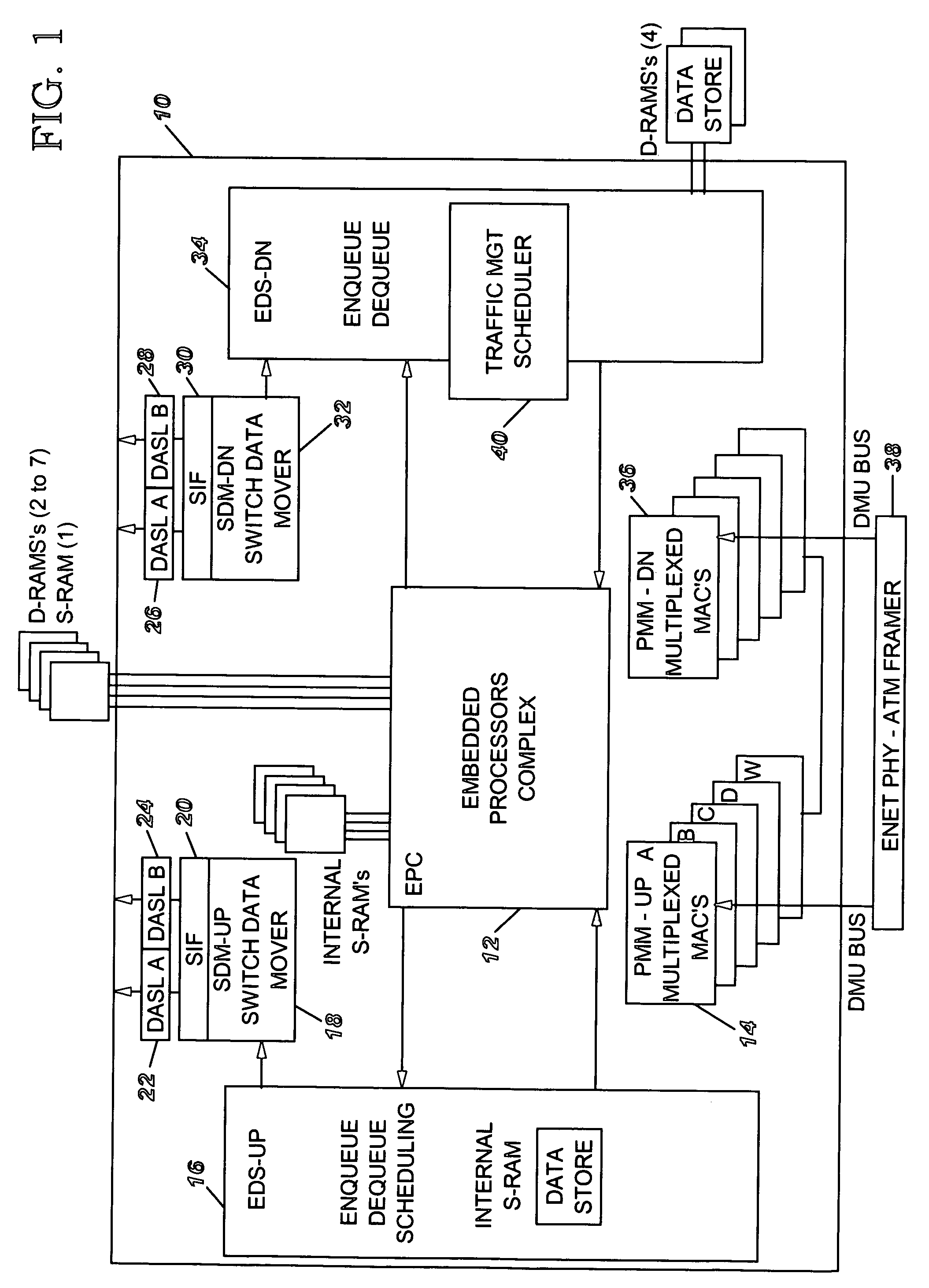Method and system for network processor scheduling outputs using queueing