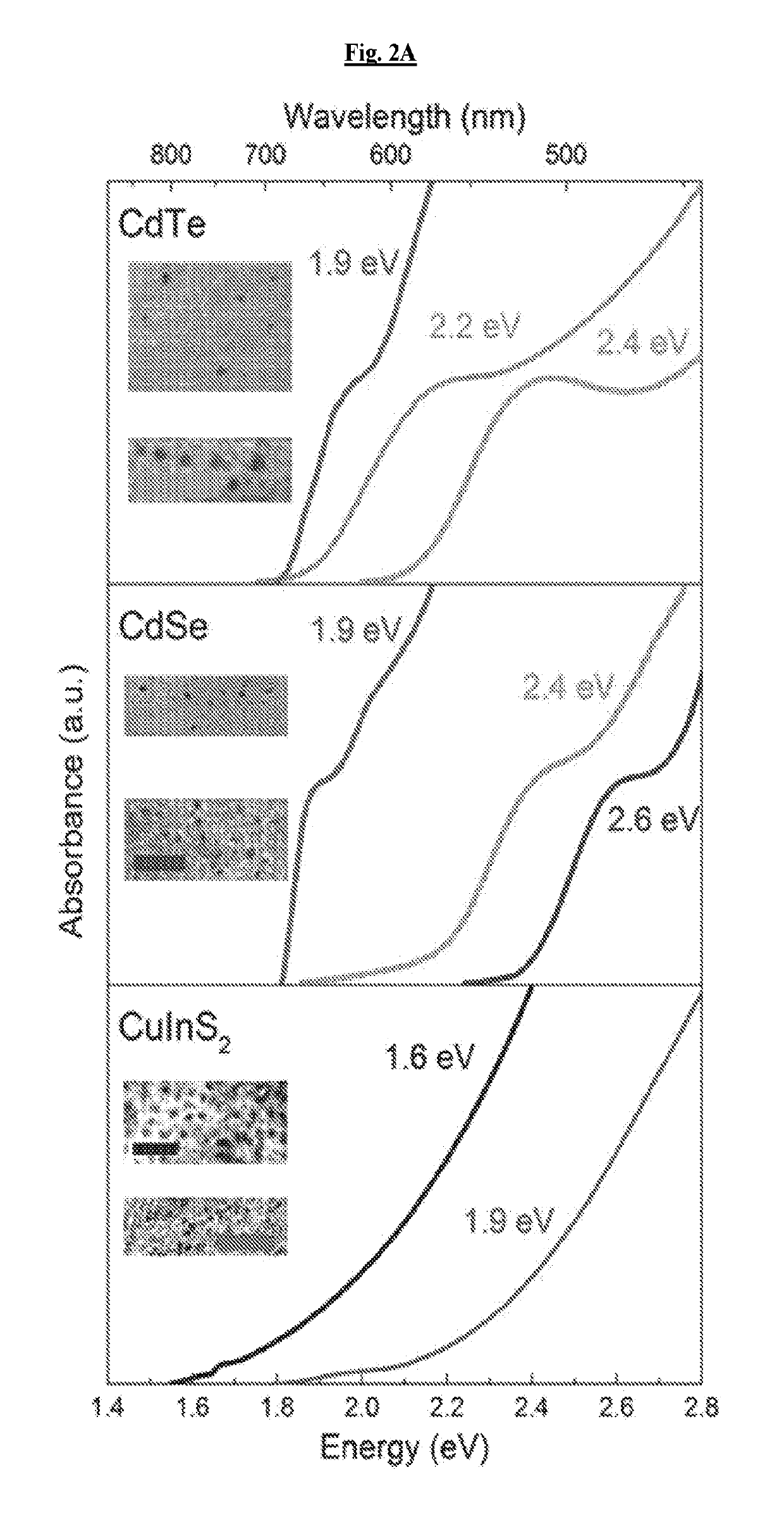 Light-activated compositions and methods using the same