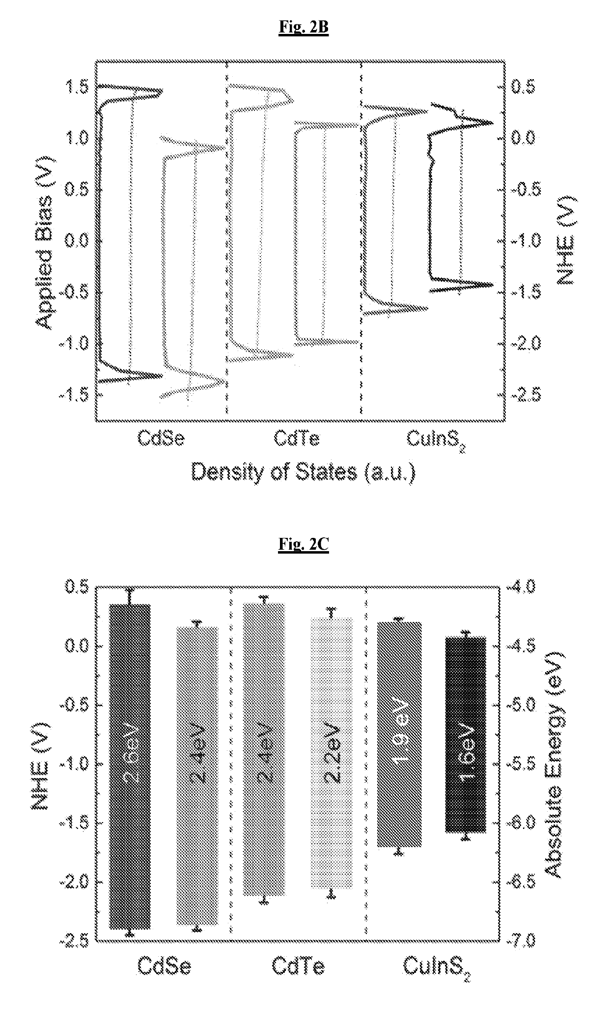 Light-activated compositions and methods using the same