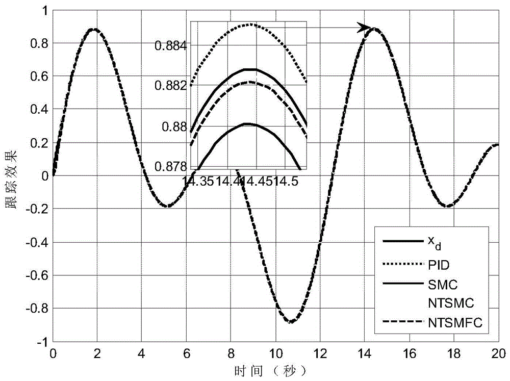 A Nonsingular Terminal Sliding Mode Specified Performance Control Method for Turntable Servo System