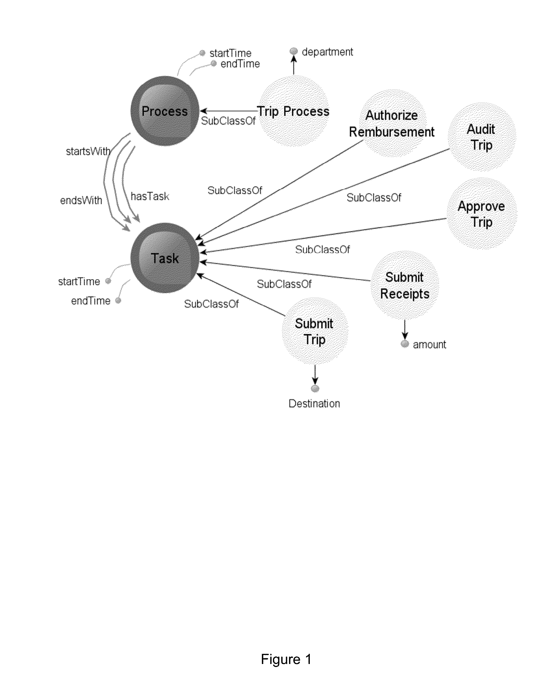 Method and devices for access control