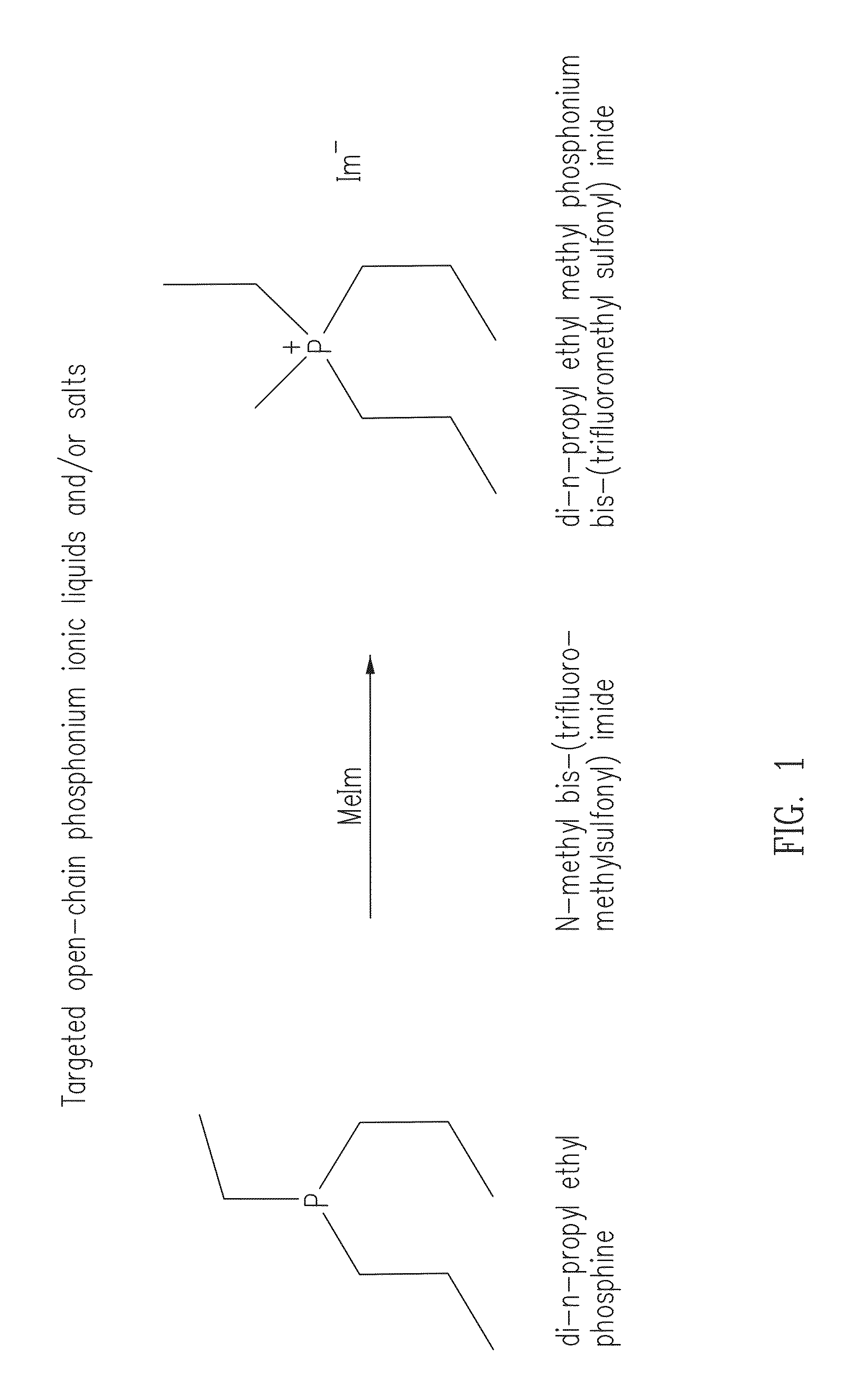 Phosphonium Ionic Liquids, Salts, Compositions, Methods Of Making And Devices Formed There From
