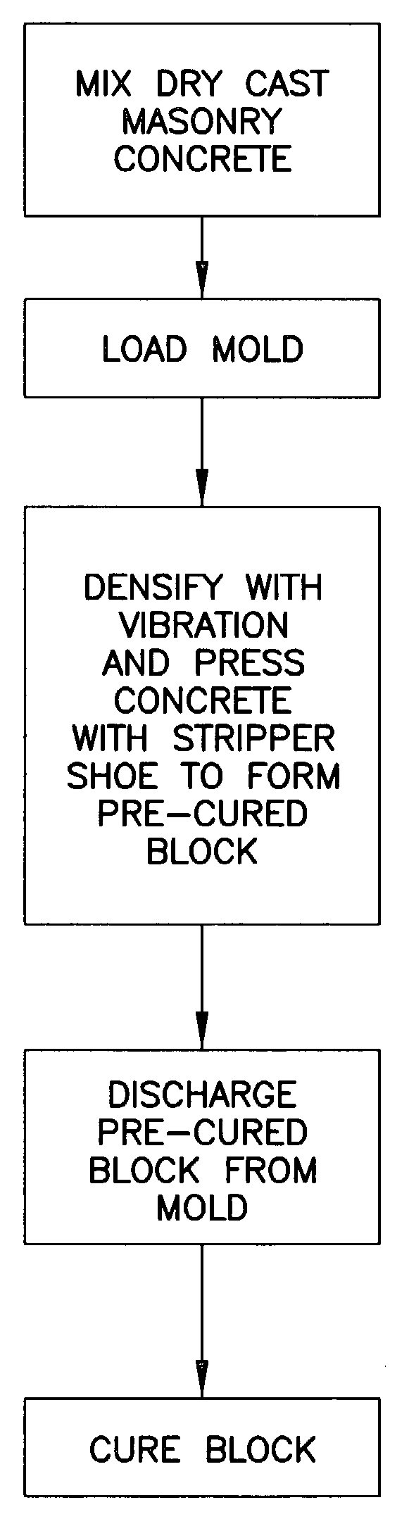 Concrete block and method of making same