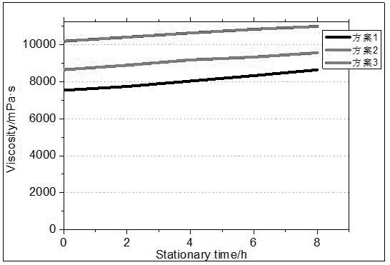 Lithium titanate slurry of lithium battery and preparation method thereof