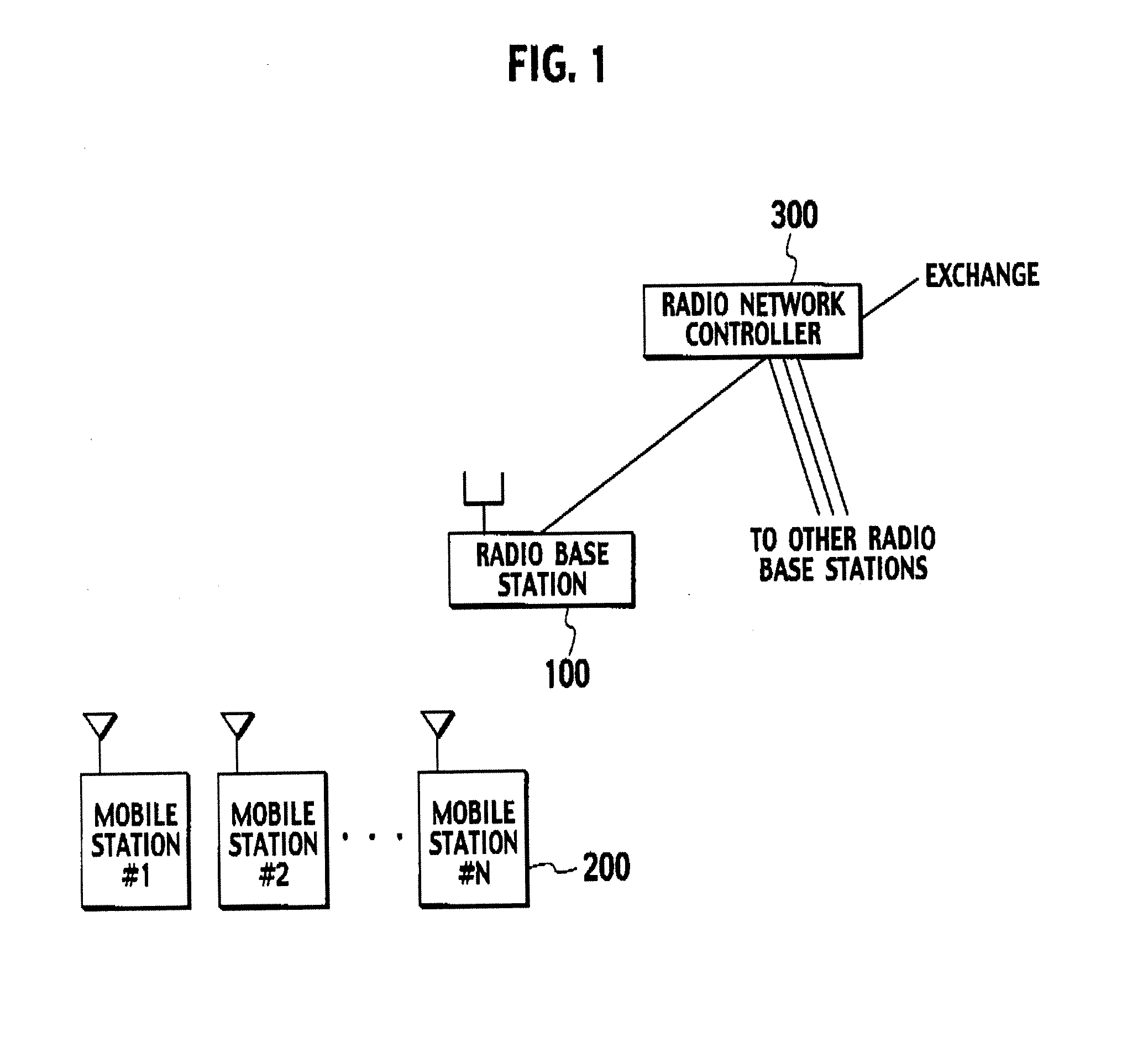 Communication control apparatus and communication control method