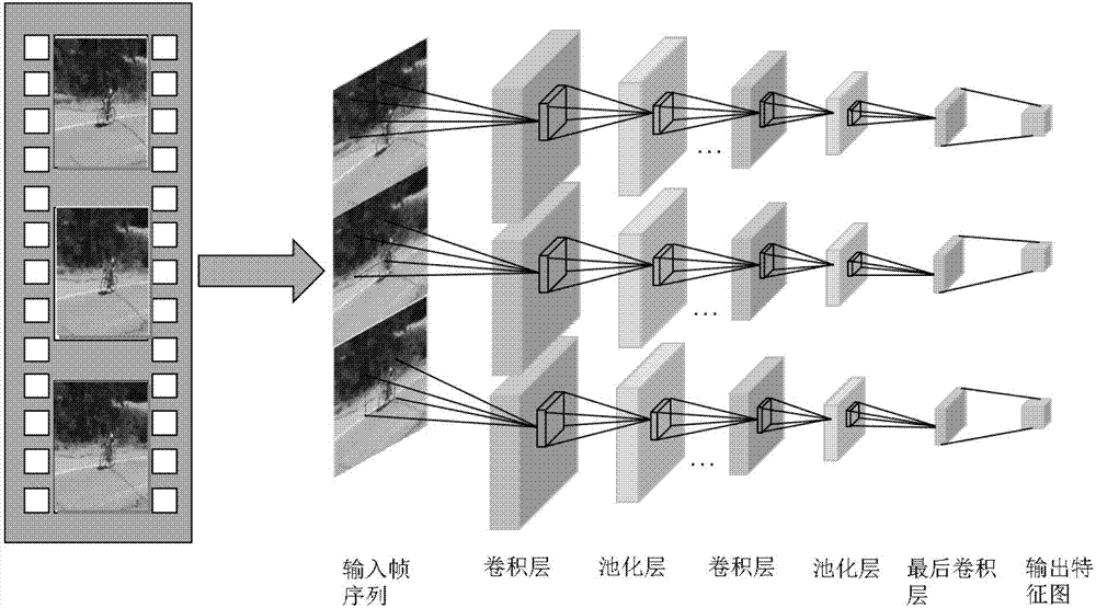 Action recognition method based on attention mechanism of convolution recurrent neural network