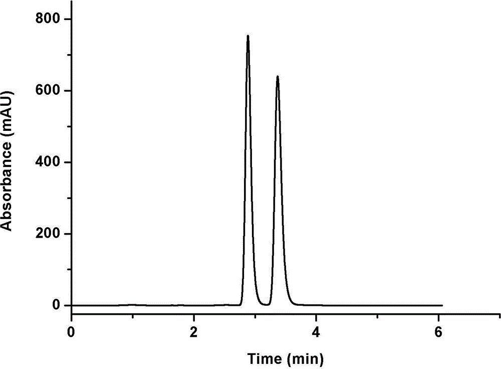 Chemically-bonded cellulose-type chiral stationary phase and preparation method thereof