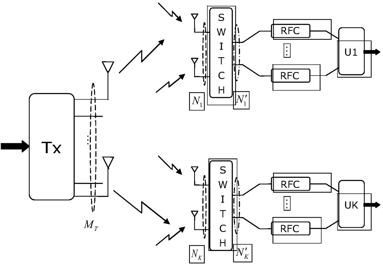 User antenna selection method based on block diagonalization method