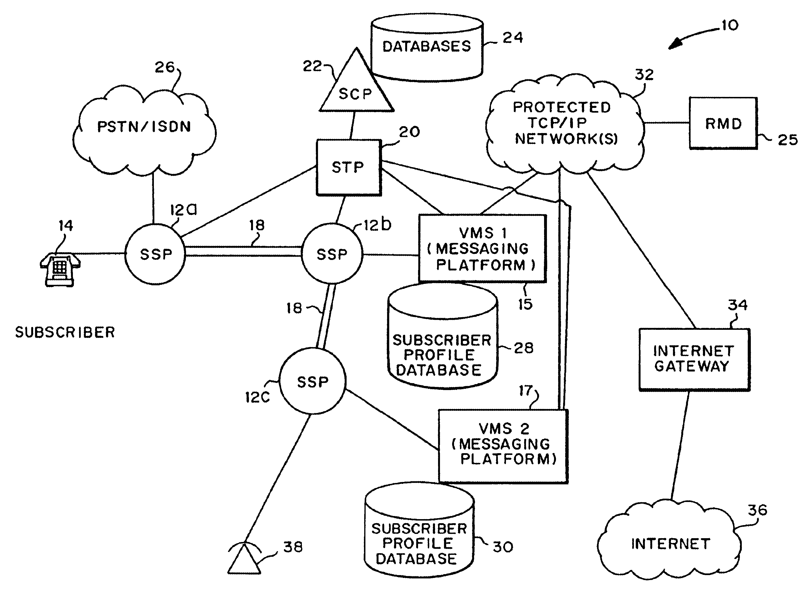 Region-wide messaging system and methods including validation of transactions