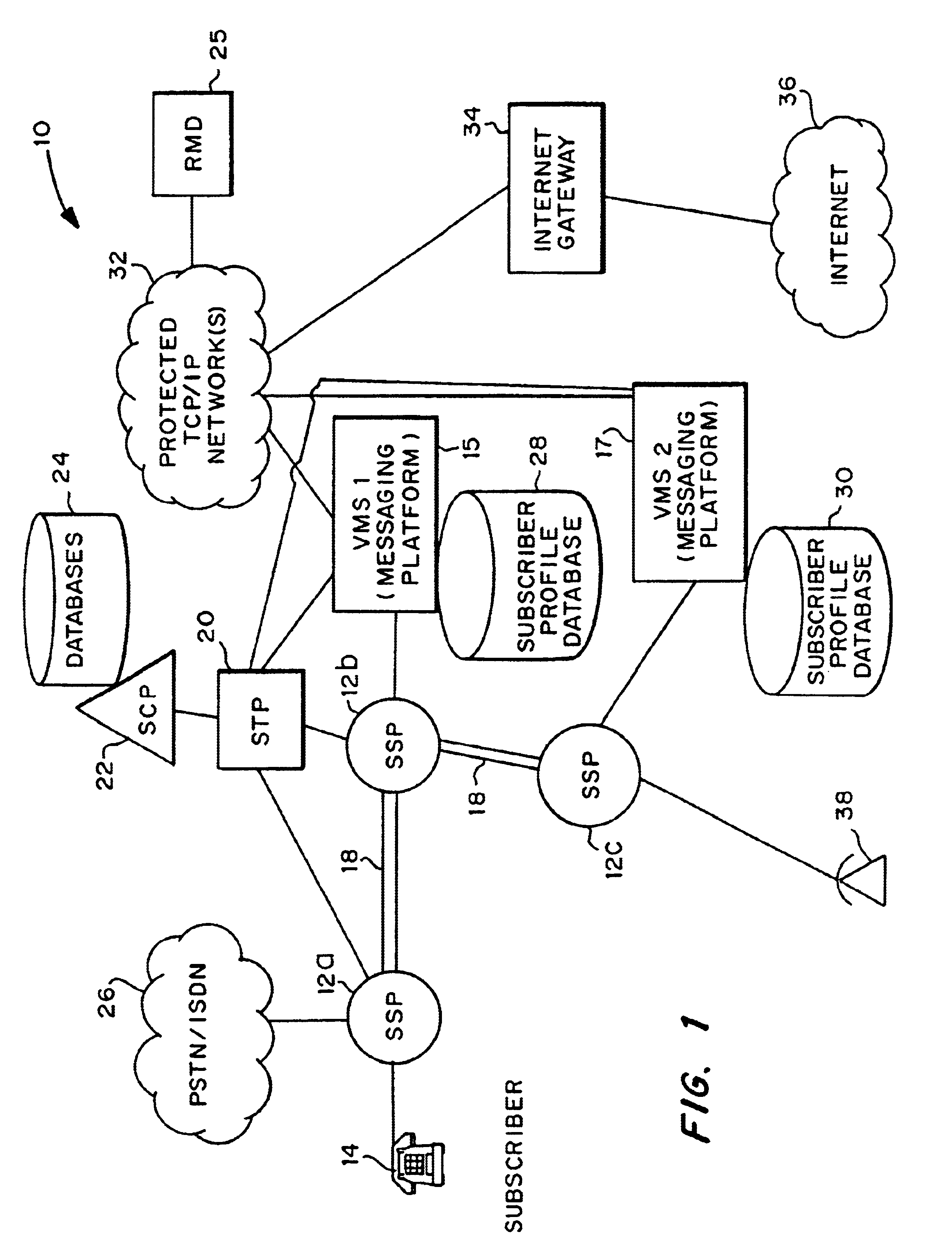 Region-wide messaging system and methods including validation of transactions
