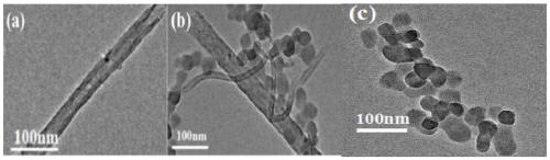 A carbon nanotube/uio-66-nh  <sub>2</sub> Preparation methods of nanocomposites