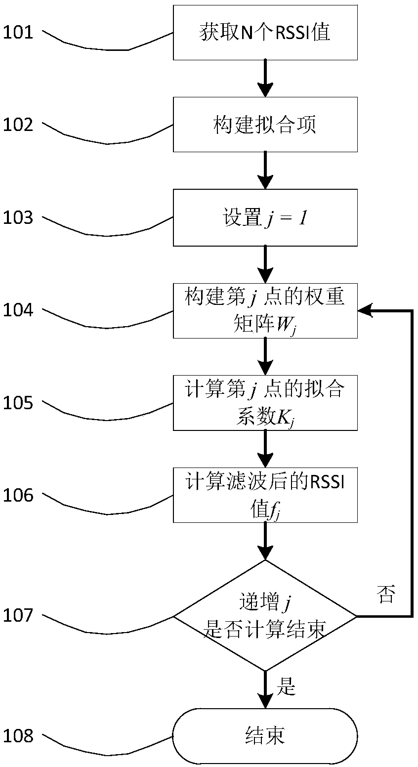 Filtering method of receiving signal strength of mobile terminal