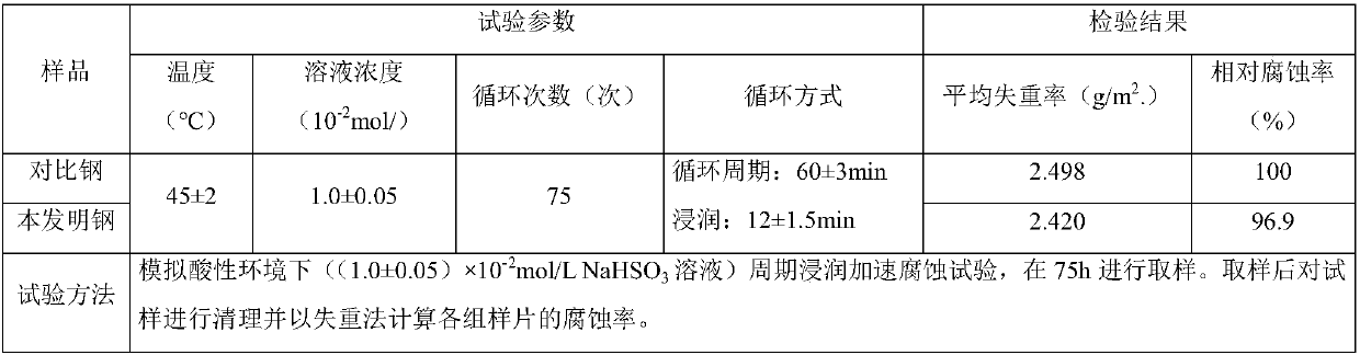 Micro-alloy building steel bar containing V, Nb and Cr and production method of micro-alloy building steel bar