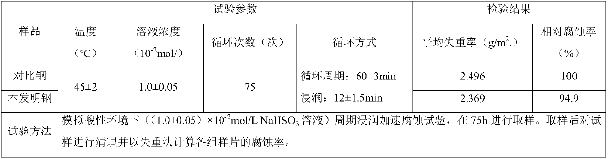 Micro-alloy building steel bar containing V, Nb and Cr and production method of micro-alloy building steel bar