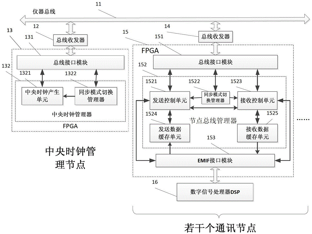 Bus device and method adopting synchronous mode switching and frame priority automatic adjustment