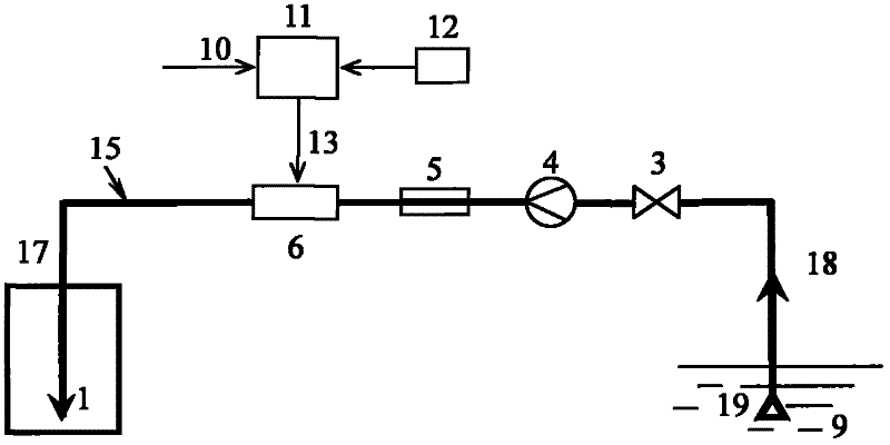 Method for treating ship ballast water by injecting oxygen active particles in transmission pipe