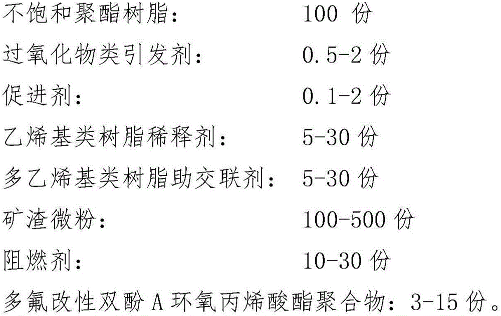 A kind of superhydrophobic artificial marble and preparation method thereof