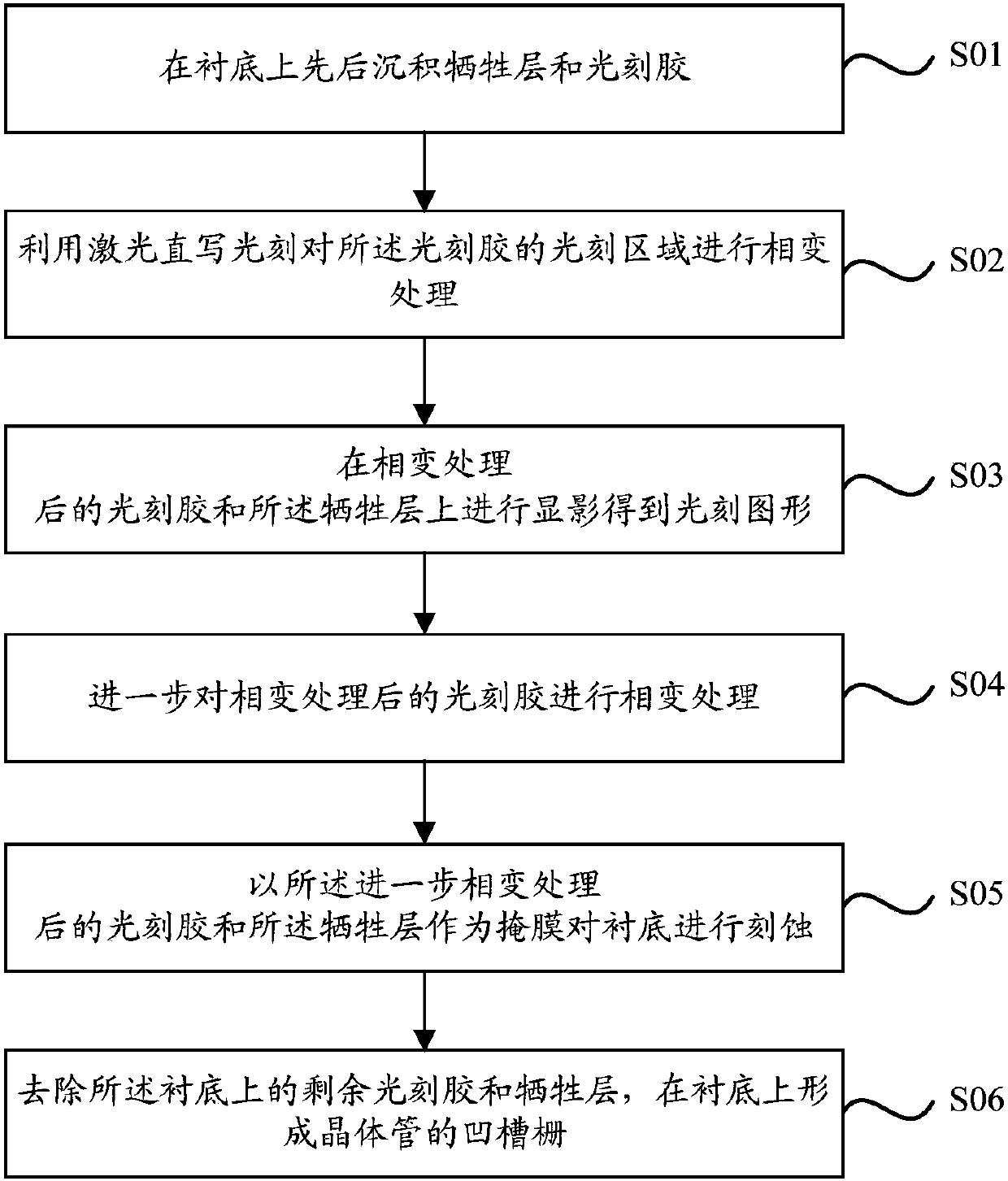 Groove gate preparation method for transistor and large power radio-frequency device