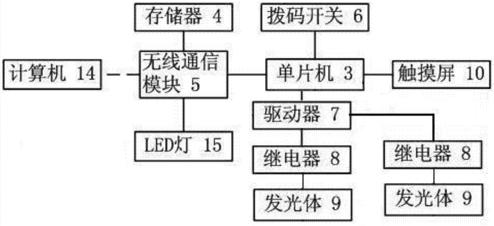 Control method of editable smart switch