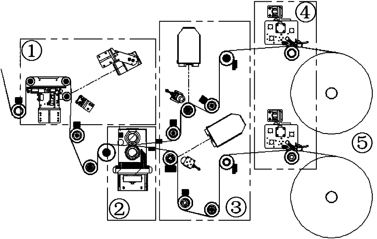 Lithium battery pole piece one-dividing-into-two closed-loop rectifying and slitting method and system