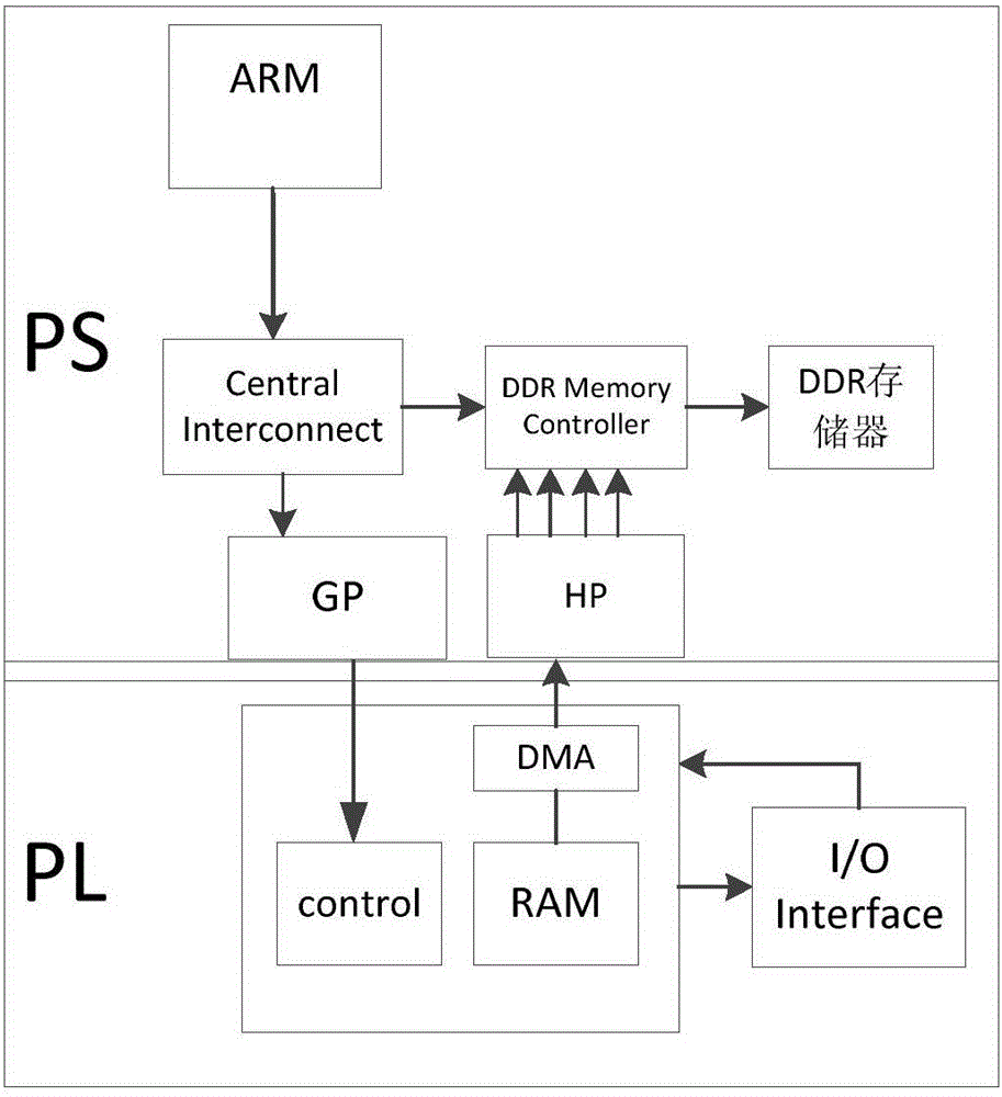 Missile-borne SAR imaging system architecture design based on single-chip FPGA