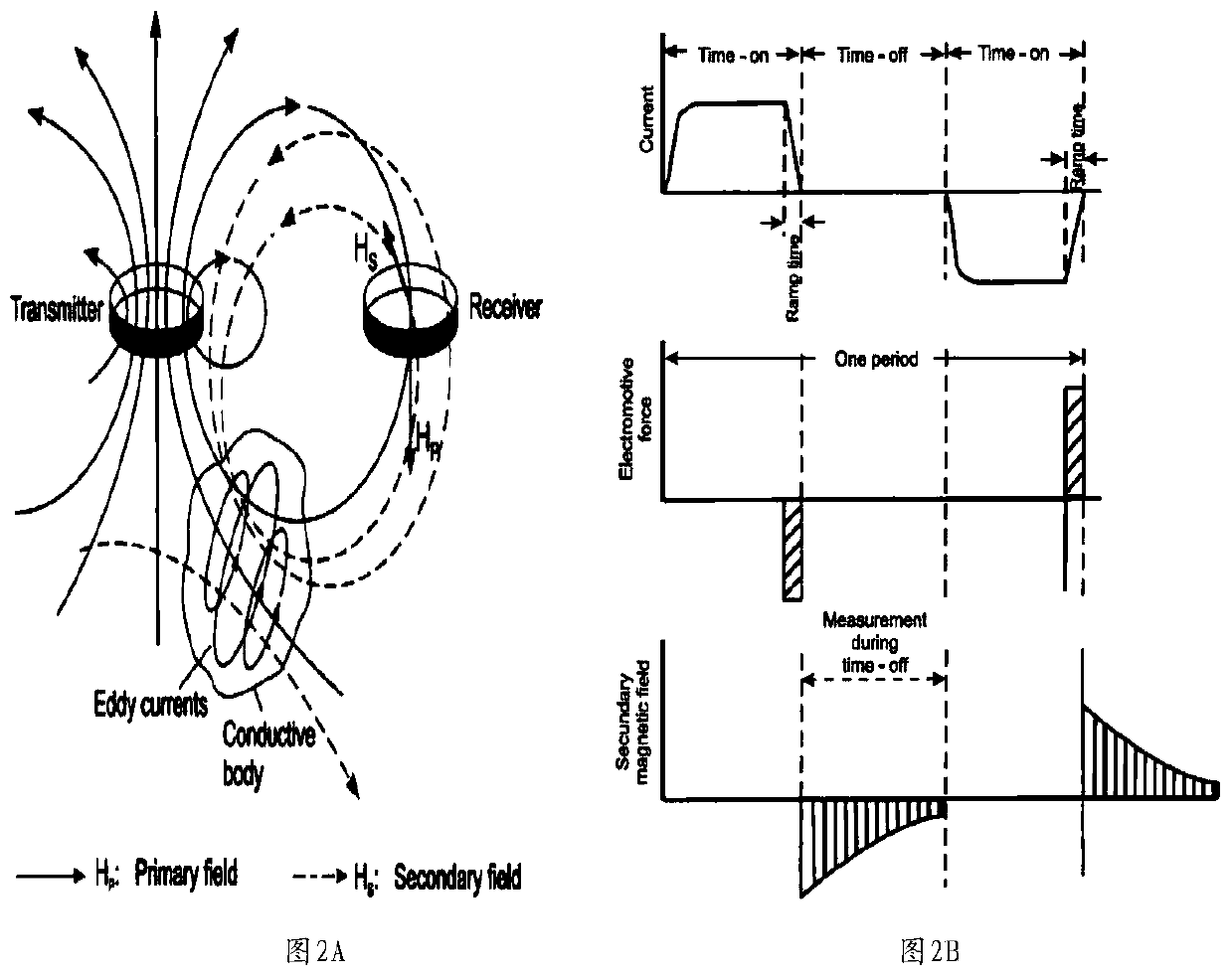 Electrical source transient electromagnet ground-air detection method